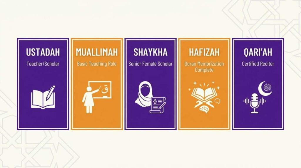Comparison chart of female Islamic teacher titles - Ustadah, Muallimah, Shaykha, Hafizah, Qariah