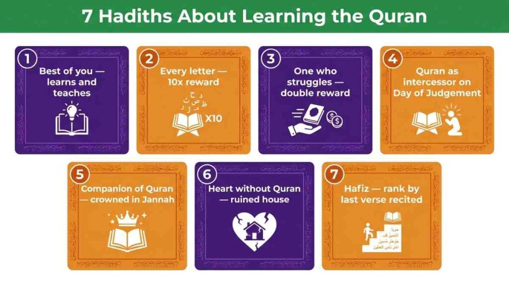 Infographic card showing seven hadiths about learning the Quran with short summaries