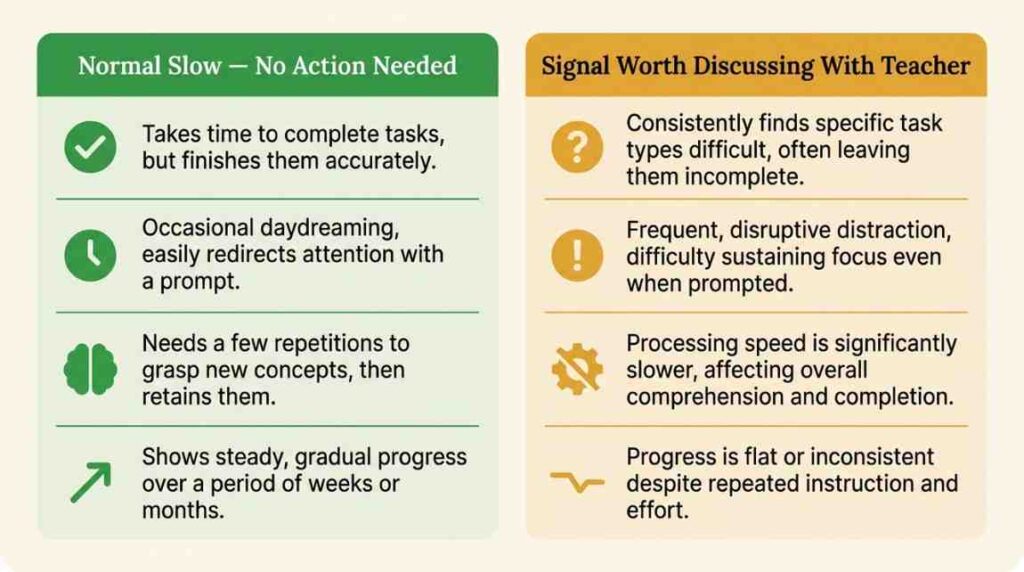 Two-column graphic showing the difference between normal slow Hifz progress and signs of a real problem
