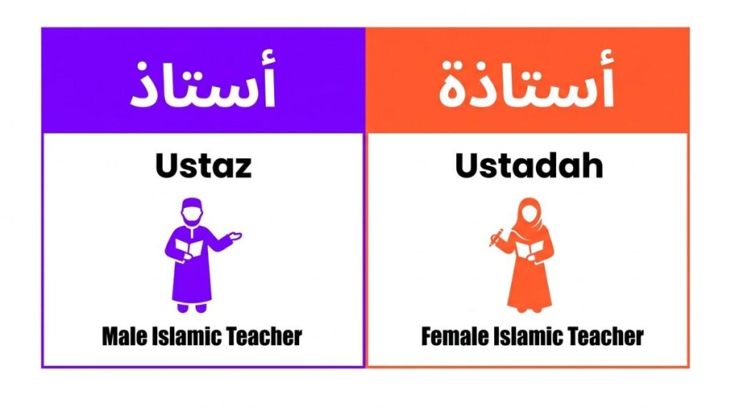 Side by side comparison of Ustaz and Ustadah Arabic titles for male and female Islamic teachers
