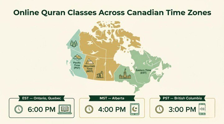Infographic showing EST, PST and MST online Quran class times across Canada