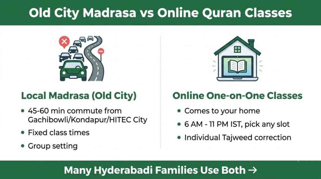 Online Quran classes in Hyderabad — Old City madrasa commute vs online classes comparison