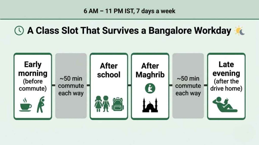 Online Quran class time slots from 6 AM to 11 PM IST for Bangalore families