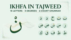 Ikhfa in Tajweed: Noon Sakinah concealed with a nasal ghunnah before the 15 trigger letters