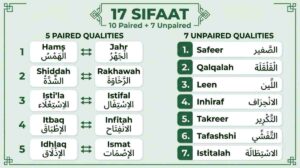 Sifat al-Huroof — the 17 characteristics of Arabic letters in Tajweed
