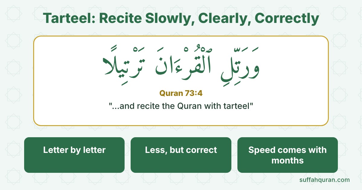 Tarteel from Quran 73:4: recite slowly, clearly and letter by letter